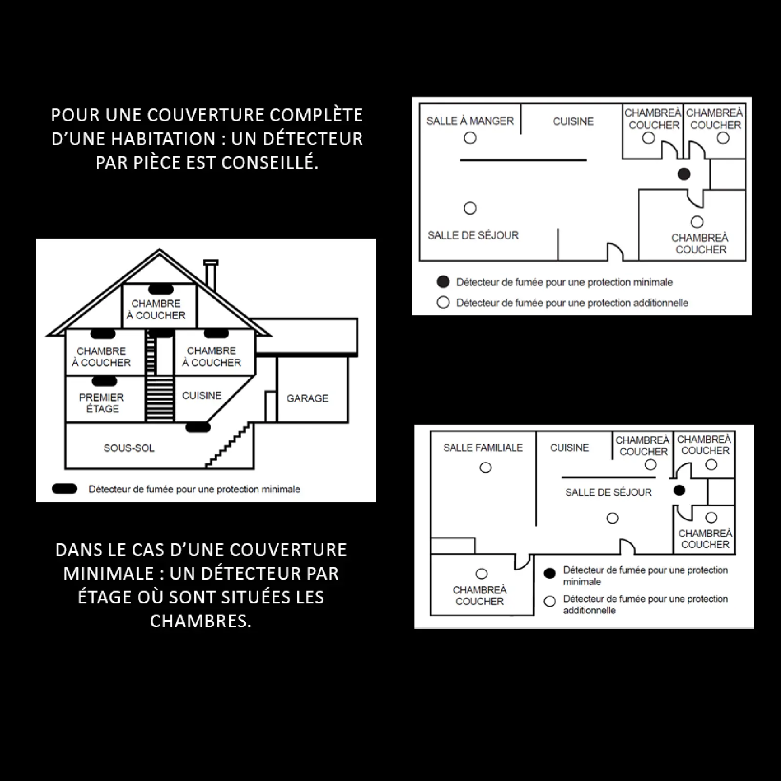 Lot de 2 x Détecteur de fumée CE EN14604 - Pile 3 ans remplaçable incluse – Image 5