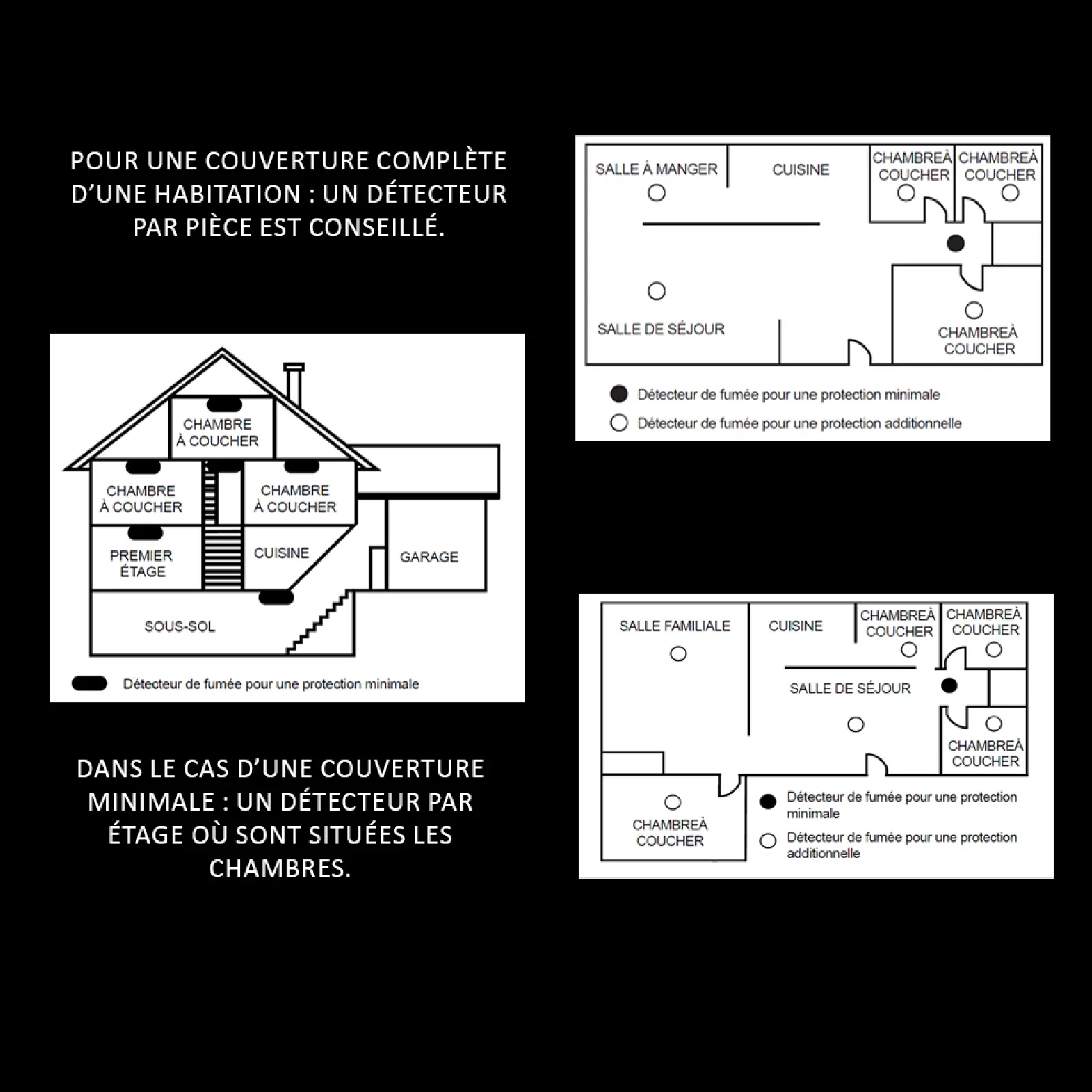 Détecteur de fumée connecté WIFI - CE EN14604 - Pile 10 ans scellée – Image 10