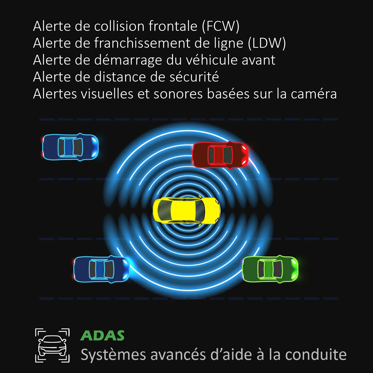 Dashcam 4K intelligente Triple vison Avant / Arrière / Habitacle – Image 2
